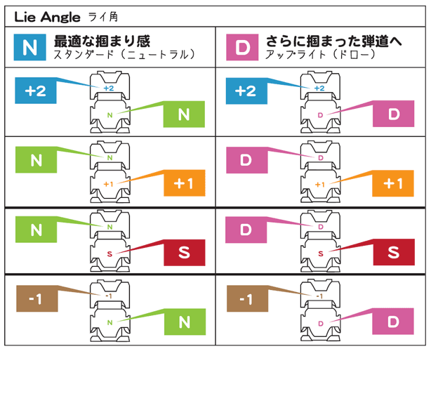 Waoww BANG D 究極の飛距離ウルトラ低スピン！ スリーブ付き Waoww BANG DRIVER 究極の飛距離ウルトラ低スピン！ スリーブ